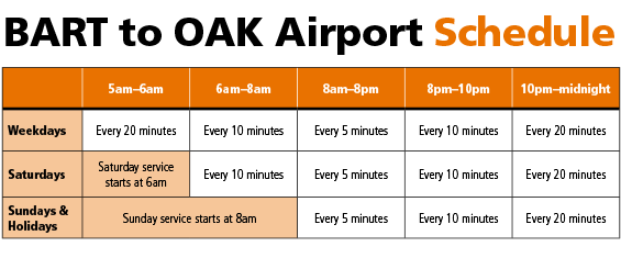 Pricey AirTrain To Oakland Airport Proves Popular with Riders