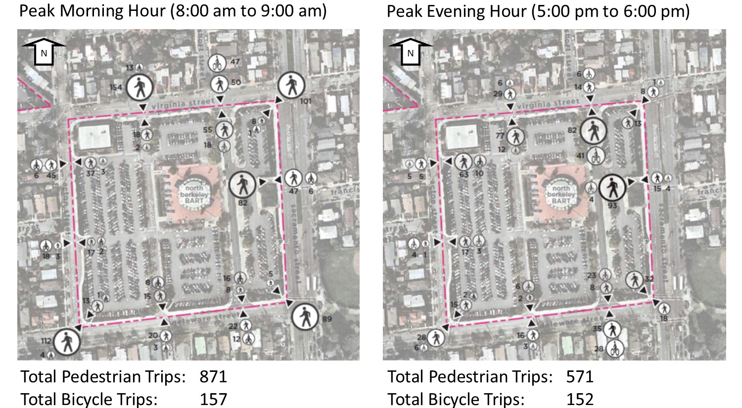 Maps illustrating pedestrian and bicycle entries and exits at North Berkeley station