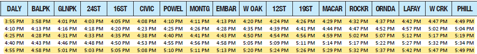 Added Yellow Line trains starting at Daly City at 3:55pm, 4:25pm, 4:55pm