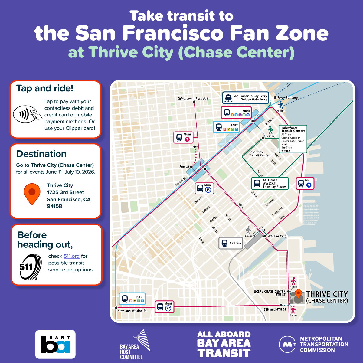 Thrive City FIFA rider guide