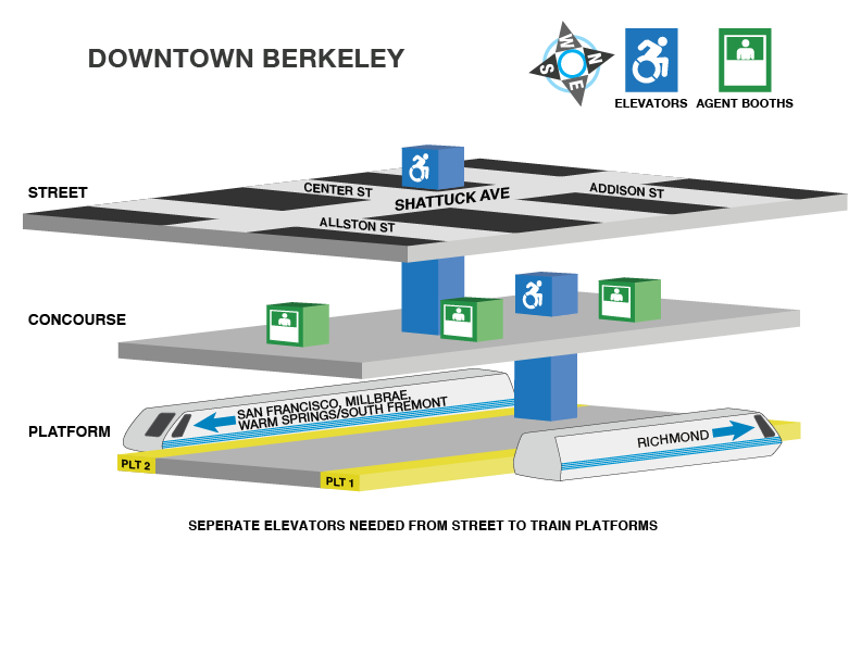 Downtown Berkeley station accessible path