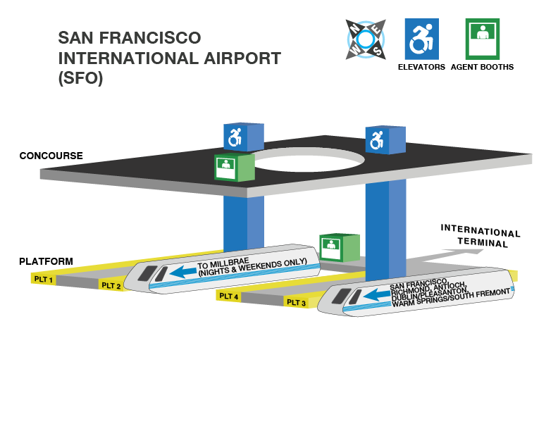 San Francisco International Airport station accessible path