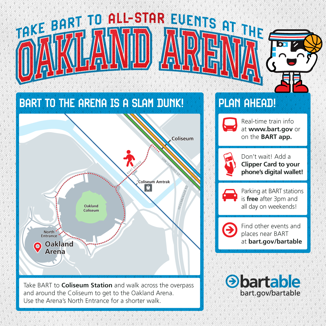 Promotional image for taking BART to All-Star events at the Oakland Arena. Includes a map showing the route from Coliseum Station to the arena and several tips such as using the BART app, adding a Clipper card to your phone, and parking information. The BART logo and cartoon mascot are also featured.