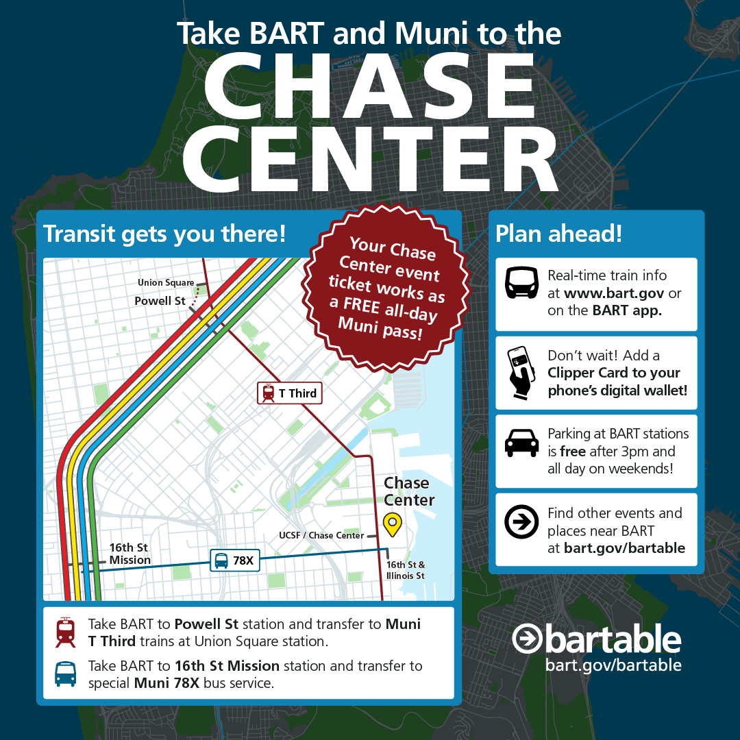 Take BART and Muni to the Chase Center