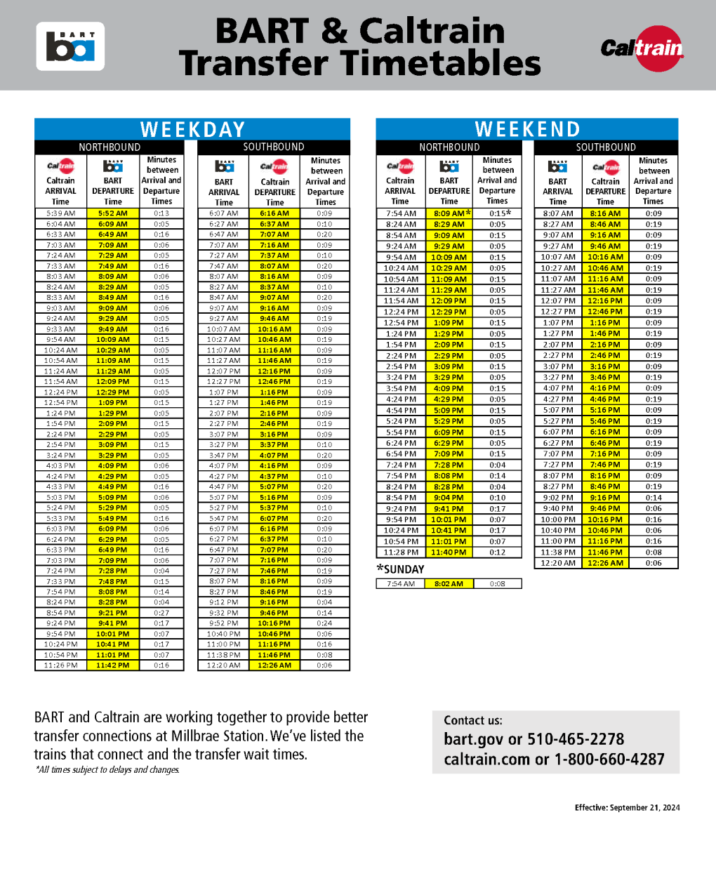 BART and Caltrain Transfer Timetable Sept 2024.