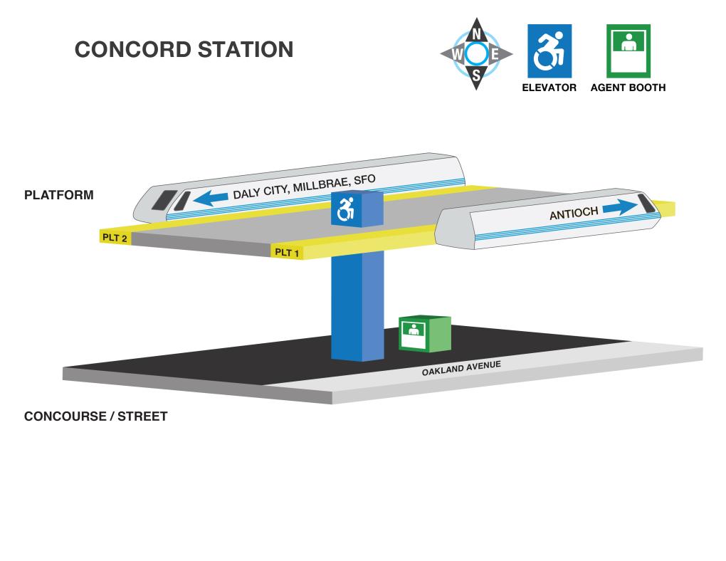 Image displaying elevator locations and station agent booths