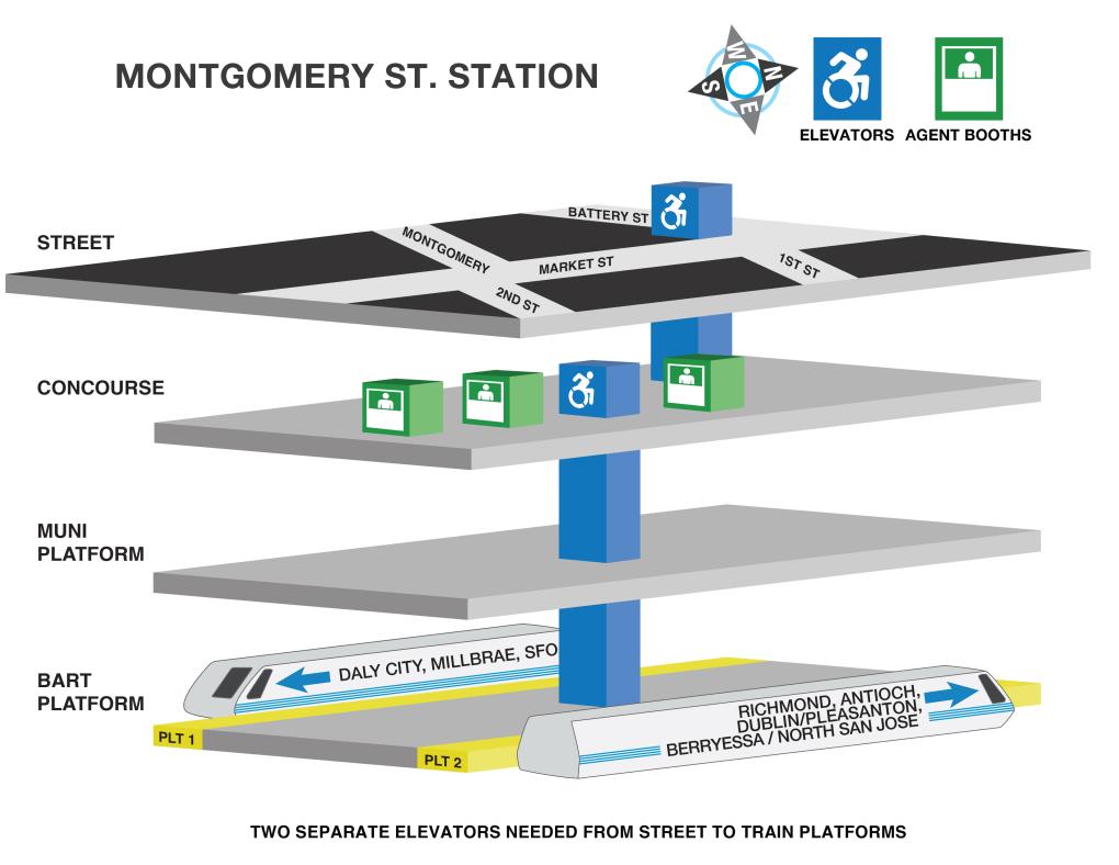 Image displaying elevator locations and station agent booths