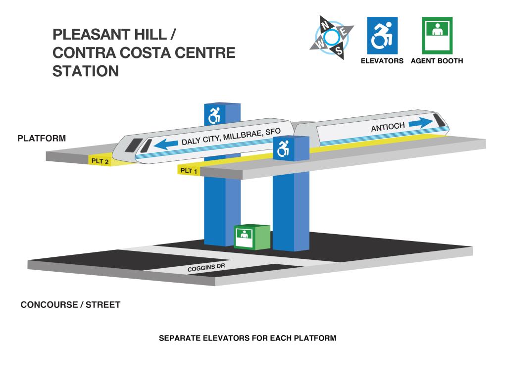 Image displaying elevator locations and station agent booths