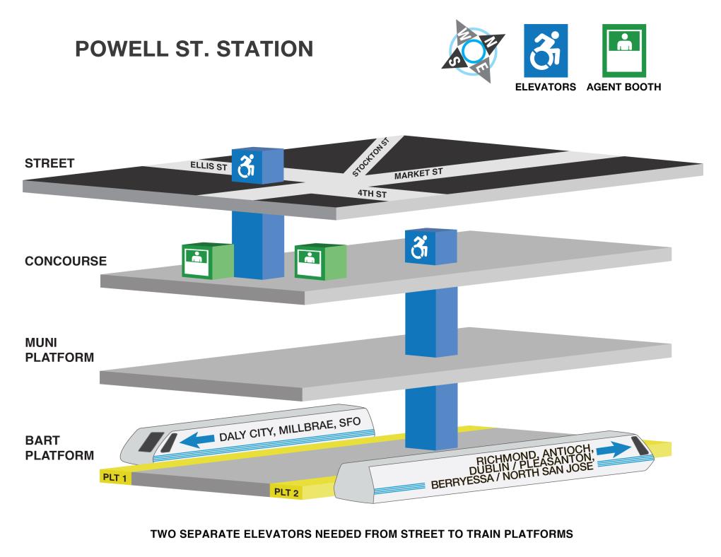 Image displaying elevator locations and station agent booths