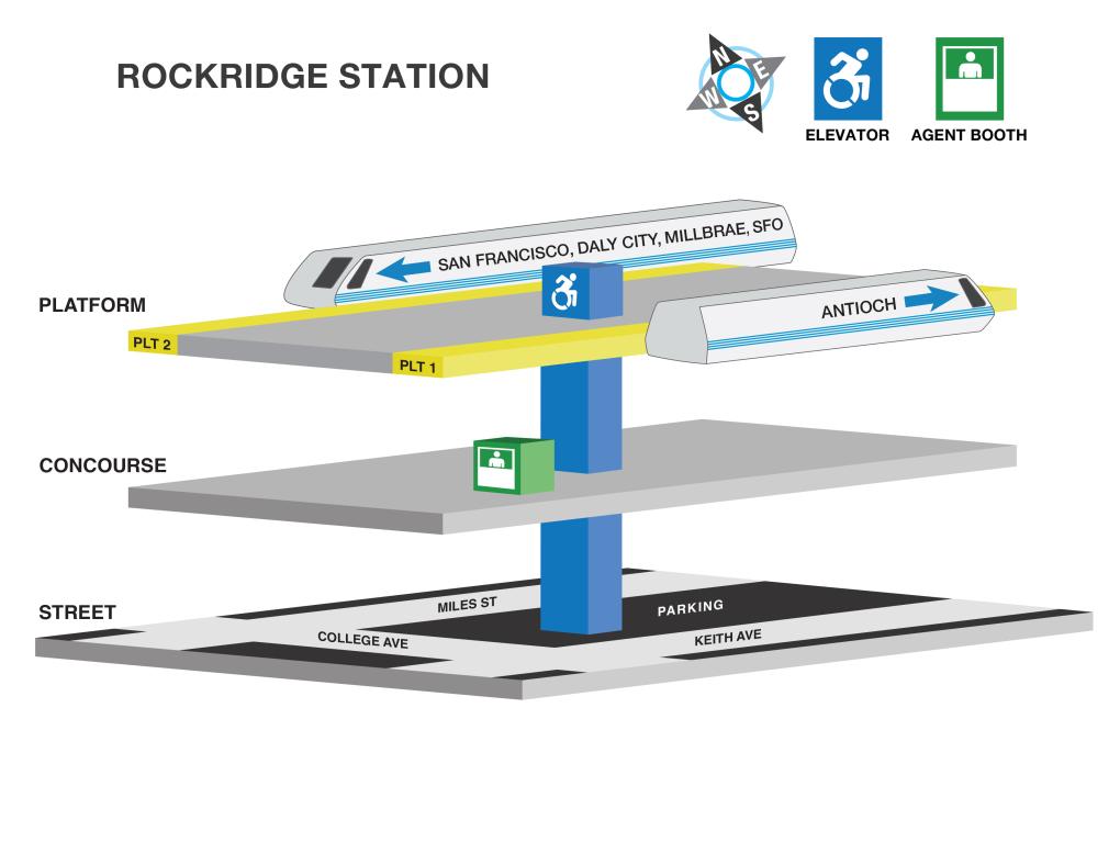 Image displaying elevator locations and station agent booths