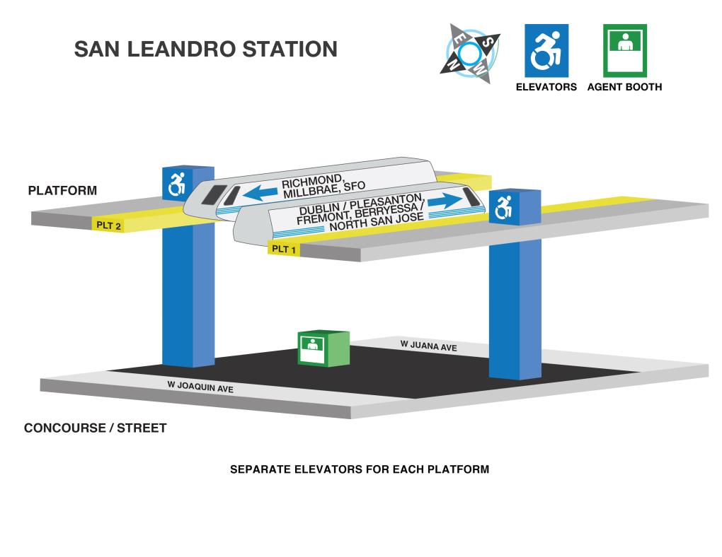 Image displaying elevator locations and station agent booths