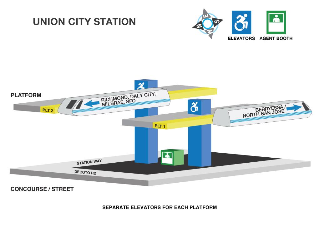 Image displaying elevator locations and station agent booths