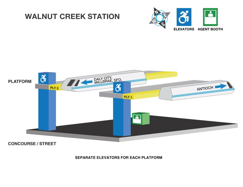 Image displaying elevator locations and station agent booths