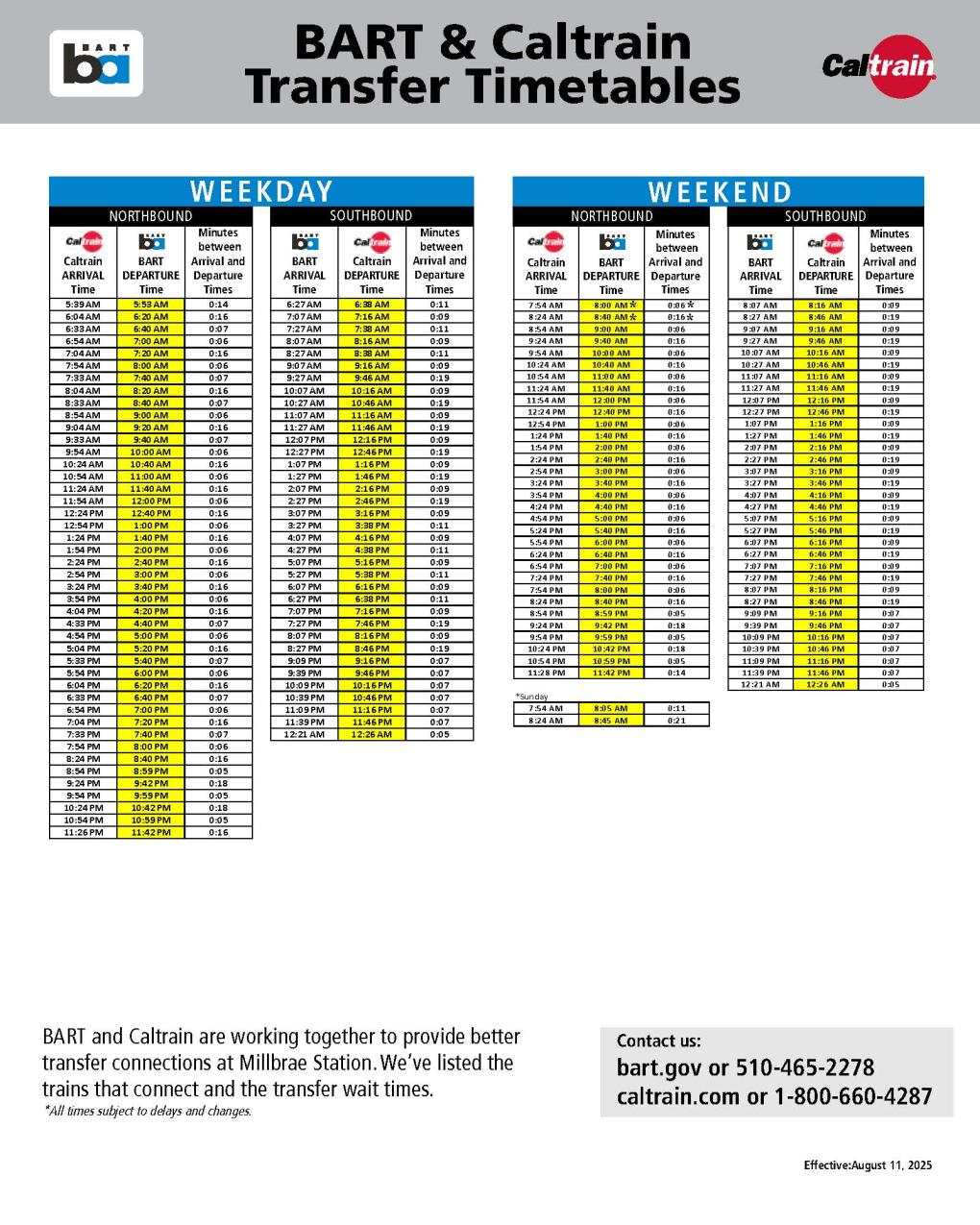 BART and Caltrain transfer timetable