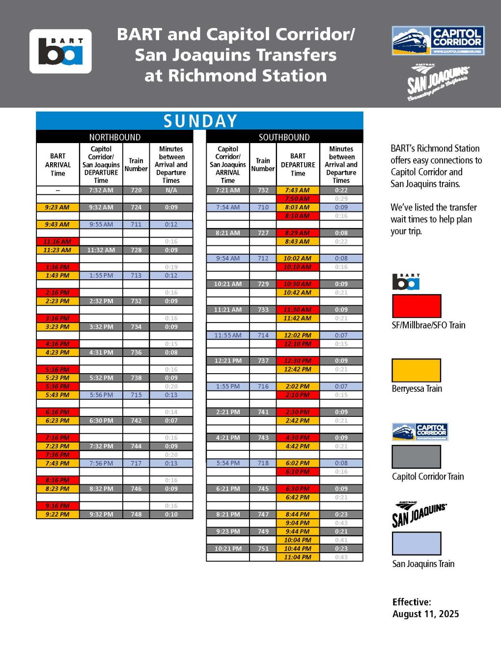 BART and Capitol Corridor Transfer at Richmond Sunday