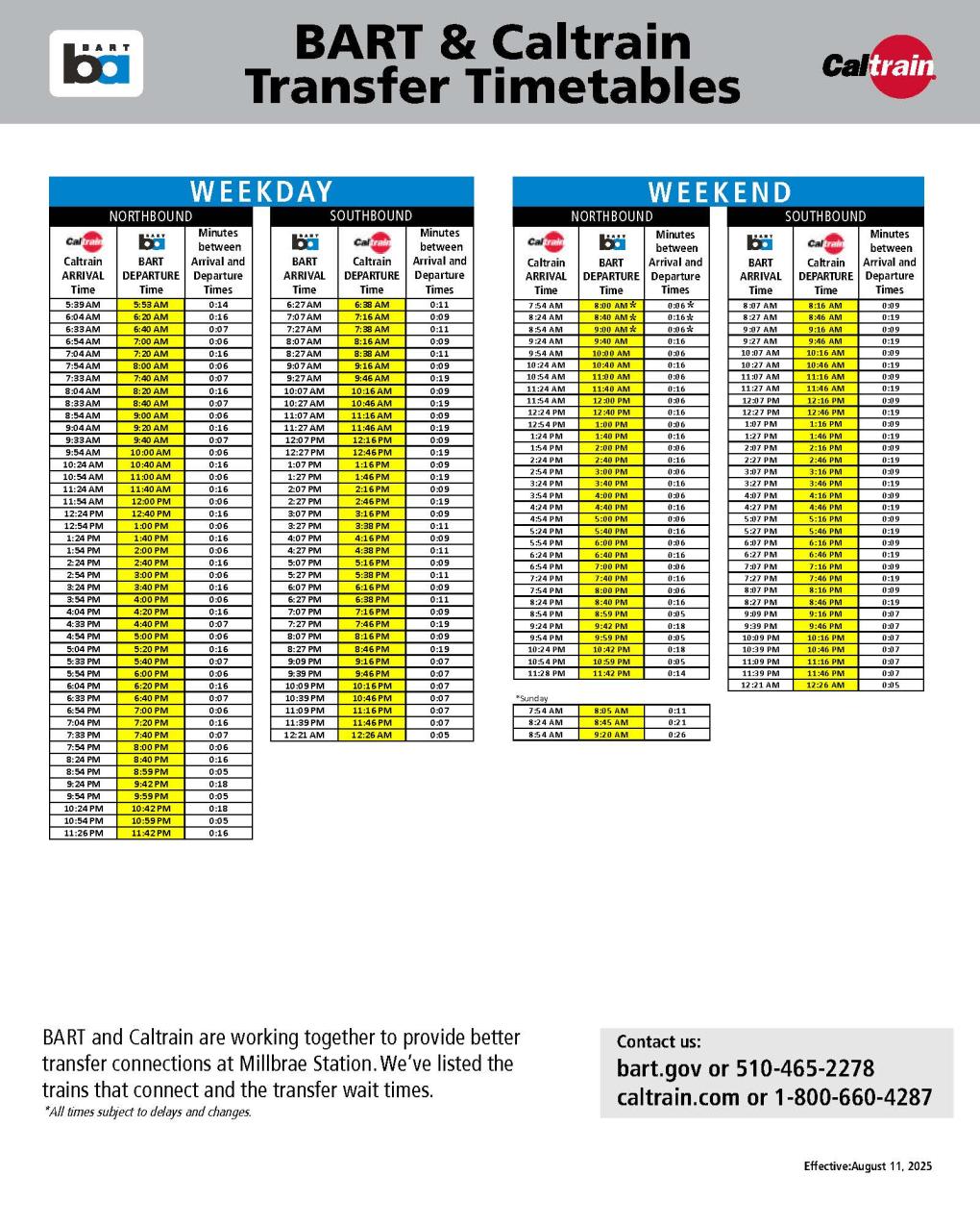 BART and Caltrain transfer timetable